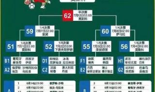 世界杯足球赛2018赛程 世界杯足球赛2018赛程